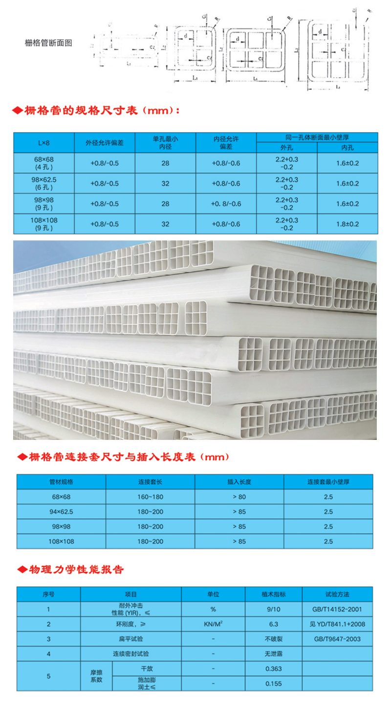 產(chǎn)品介紹 地下通信管道用柵格式–體多孔塑料管,是應(yīng)用于郵電通訊系統(tǒng)敷設(shè)地下電纜、光纜的一種新型通信管材。管材采用聚氯乙烯樹脂為主要材料，采用一次擠塑成型的一體多孔塑料管材。使用這種材料敷設(shè)地下通信線、纜、改變了以往邁設(shè)地下電纜、光纜施工時采用的先預(yù)埋地下通信管道用聚氯乙烯管材,然后將多根單子管捆扎后,在穿入硬聚乙管,作為線、纜護(hù)套管這一煩瑣方法。大大節(jié)省了工程開資和減小了施工難度。同時該管材的力學(xué)強度性能很好，可直接代替鋼管過馬路，無需要包封。也被廣泛地使用在城市通信建設(shè)中。(快車道，慢車道，人行道，綠化帶，橋梁，溝涵，...... )